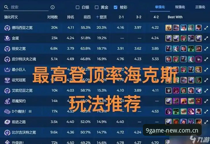 2026新版面抢先看CN数据 2026新版面抢先看:CN数据改版后的玩家避坑全解析